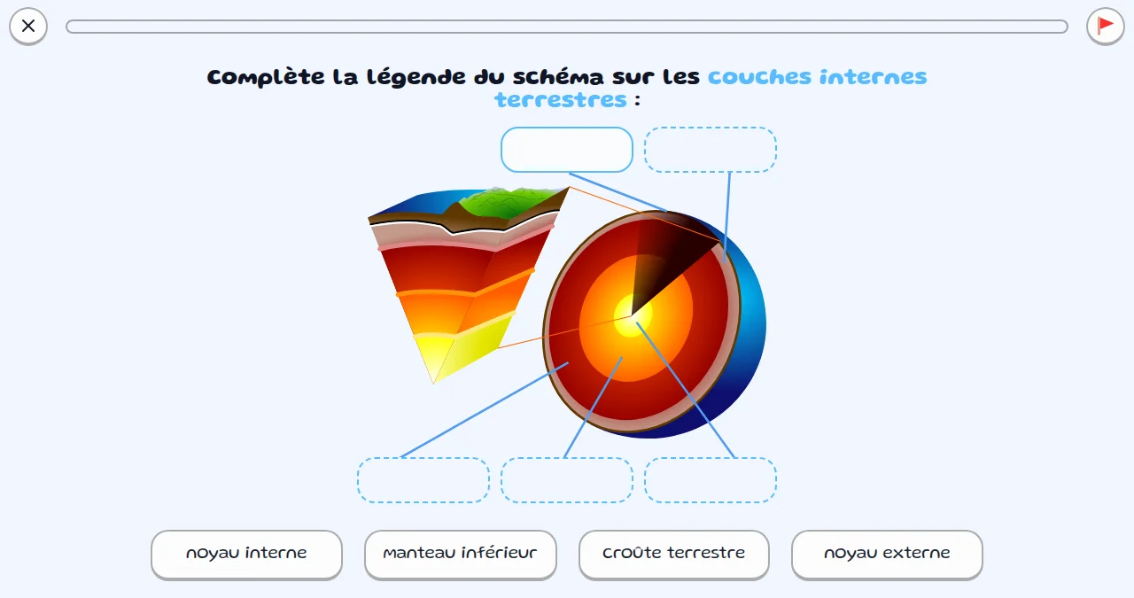 Capture d'écran d'un exercice de sciences sur les couches internes terrestres